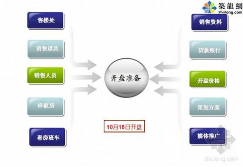 房地產(chǎn)項(xiàng)目定位中的產(chǎn)品定位及其房產(chǎn)咨詢(xún)服務(wù)